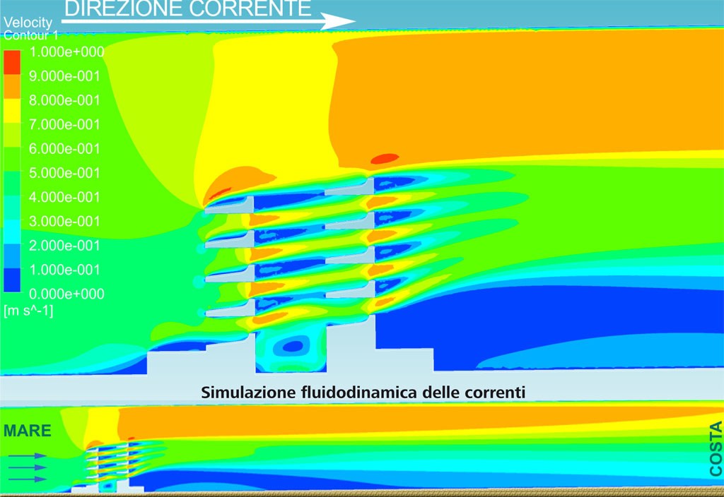 Antierosione delle Coste Marine